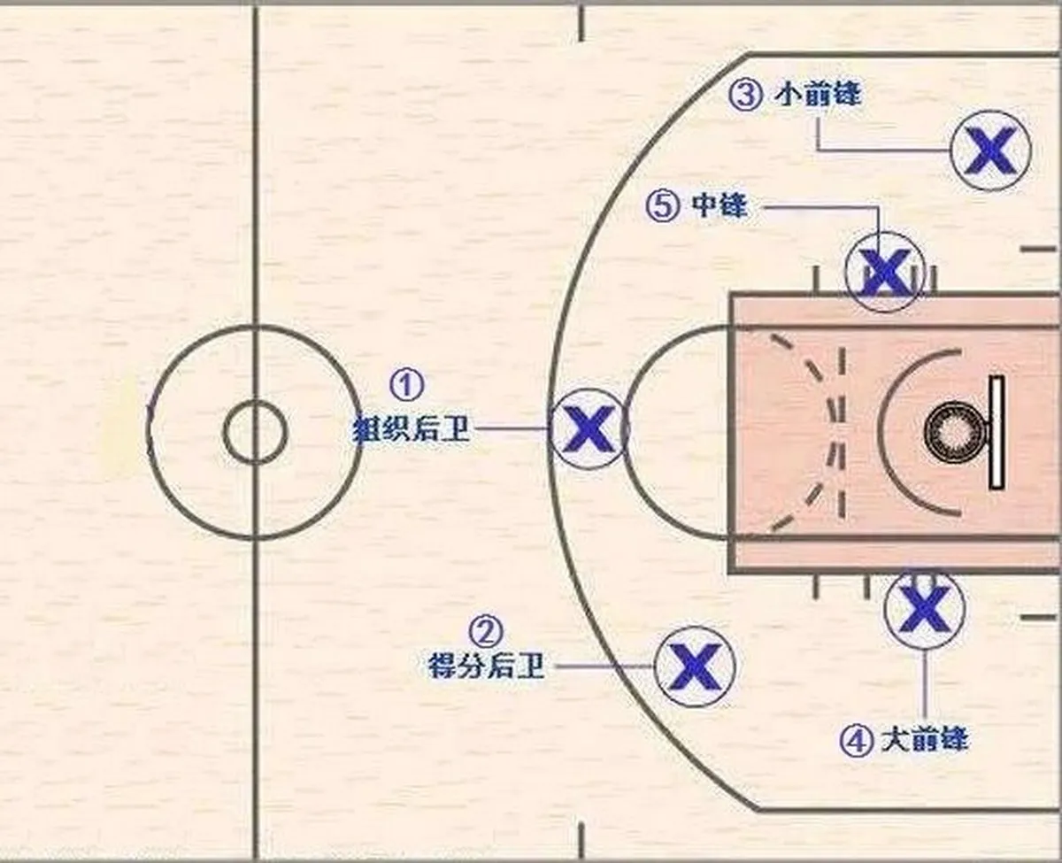 如何制定智能篮球训练计划_2